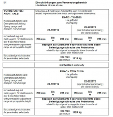 2 Stück Ersatzfeder vorne Bilstein B14 Komfort Gewindefahrwerk VW T5/T6